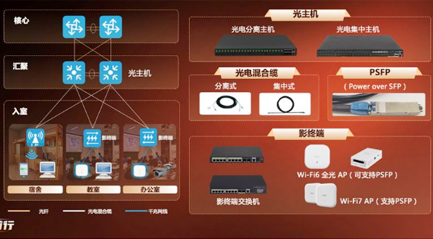 重点行业突破：为行业园区网络带来全维跃迁