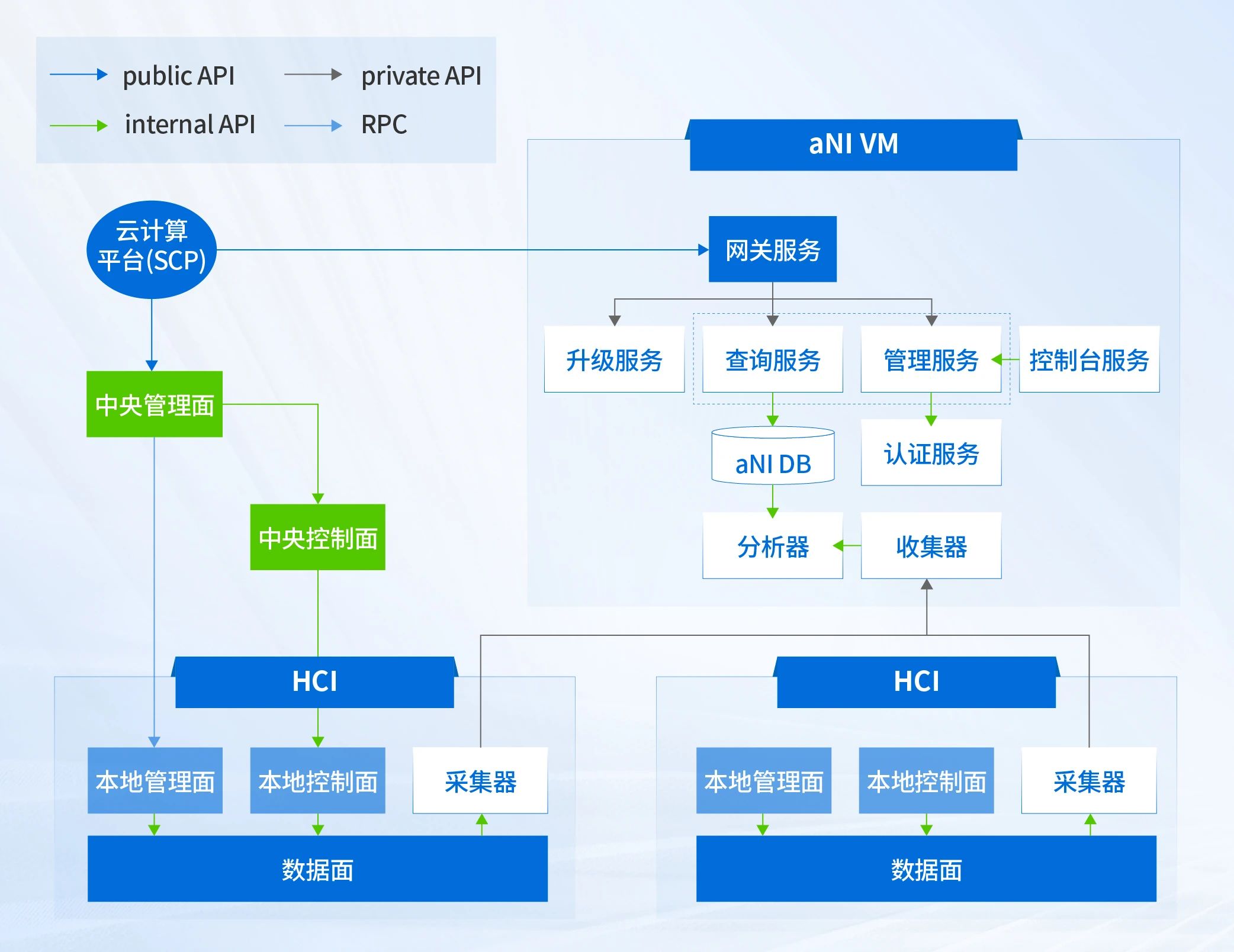 VMware替代关键技术：以微隔离技术创新，保障云内环境安全